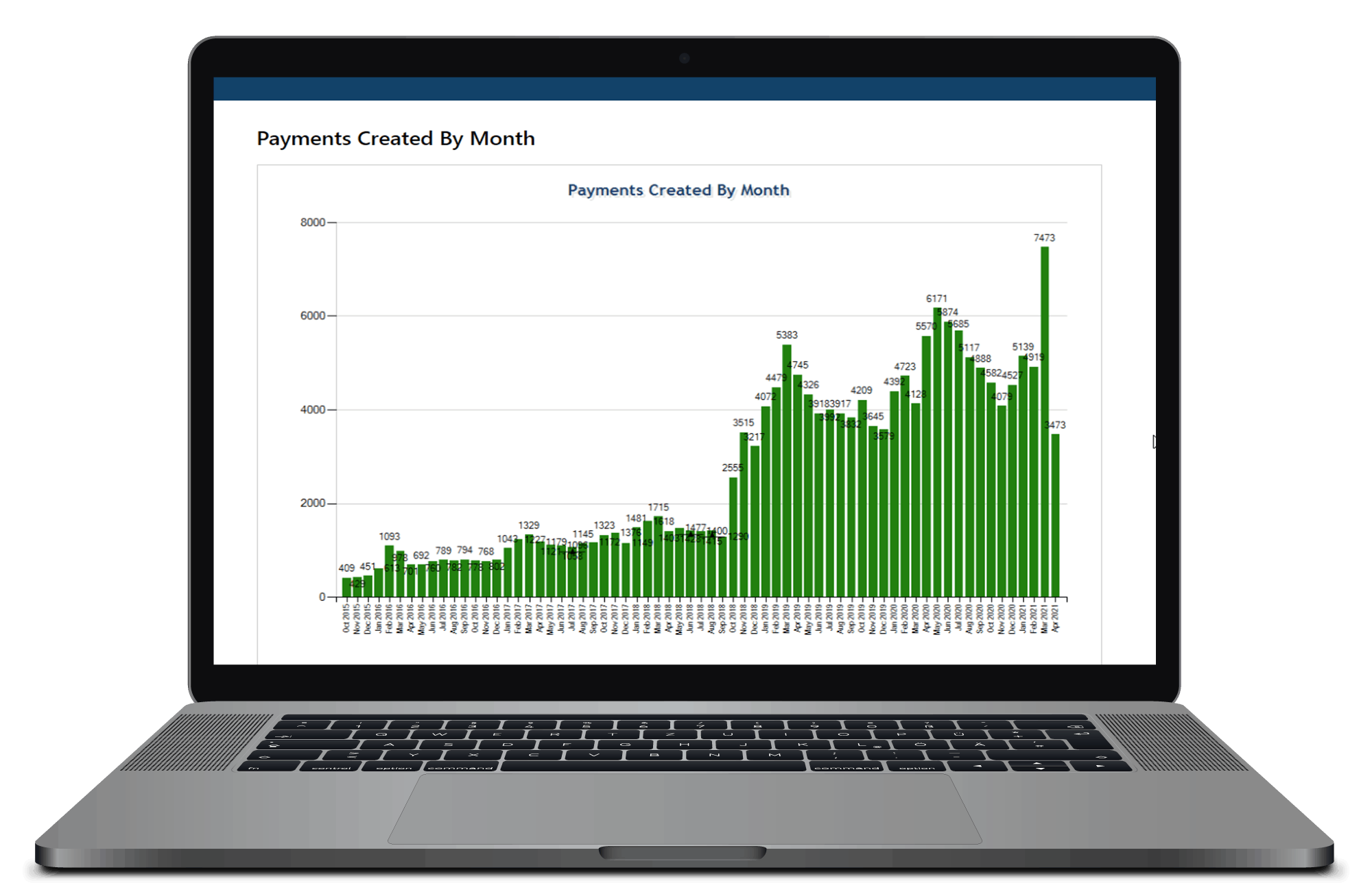 Payment bar graph report created by month